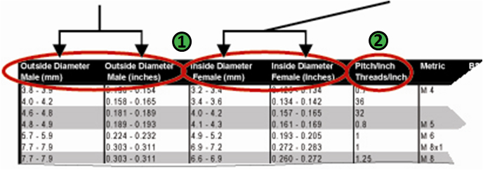 Thread Identification Checkfluid