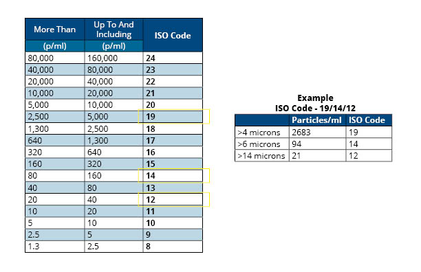 iso 4406 particle count