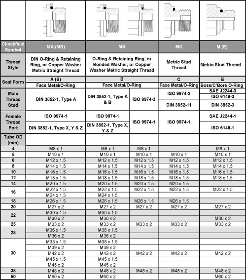 Metric Pipe Thread Sizes Chart